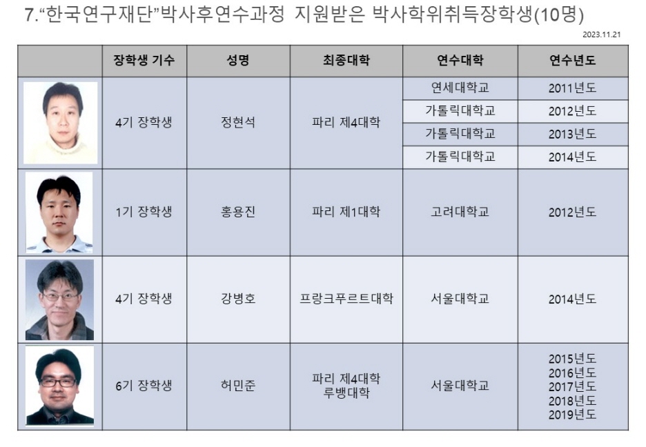 (재)김희경유럽정신문화장학재단 장학사업 현황 (2023.11.21)